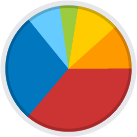 Diagramme de répartition détaillée du salaire net, frais et charges